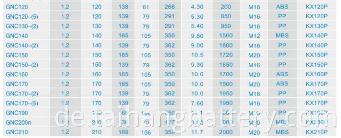 Nicd Sintered Type Battery Parameter2